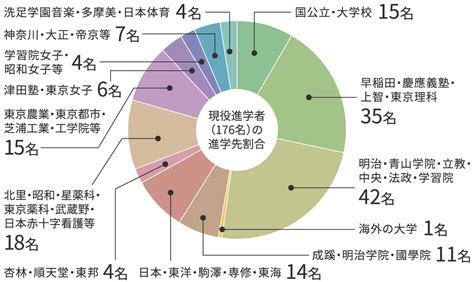 鴻巣 高校 進学 実績